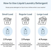 Ultra Concentrated Laundry Detergent