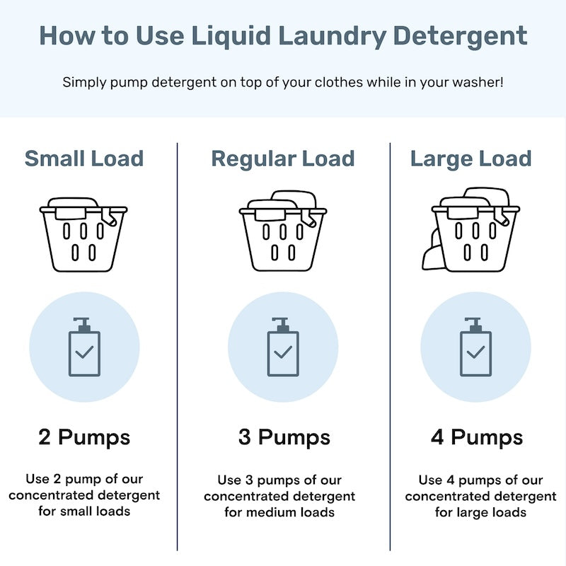 Ultra Concentrated Laundry Detergent
